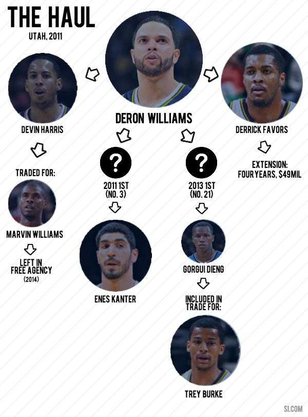 deron williams infographic